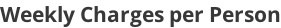 Weekly Charges per Person